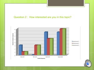 Question 2 : How interested are you in this topic?
 