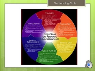 The Learning Circle
 