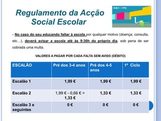 Regulamento da Acção
    Social Escolar
- No caso do seu educando faltar à escola por qualquer motivo (doença, consulta,
etc…), deverá avisar a escola até às 9:30h do próprio dia, sob pena de ser
cobrada uma multa.

              VALORES A PAGAR POR CADA FALTA SEM AVISO (DÉBITO)


ESCALÃO                Pré dos 3-4 anos      Pré dos 4-5         1º Ciclo
                                             anos

Escalão 1                     1,99 €               1,99 €            1,99 €

Escalão 2                1,99 € - 0,66 € =         1,33 €            1,33 €
                              1,33 €
Escalão 3 e                     0€                   0€               0€
seguintes
 