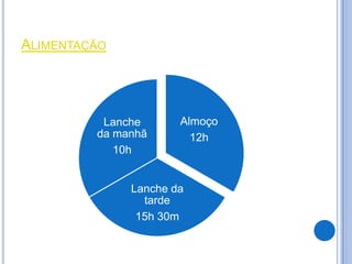 ALIMENTAÇÃO




          Lanche      Almoço
         da manhã       12h
            10h


              Lanche da
                tarde
               15h 30m
 