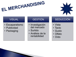 VISUAL
• Escaparatismo
• Publicidad
• Packaging
GESTIÓN
• Investigación
del mercado
• Surtido
• Análisis de la
rentabilida...