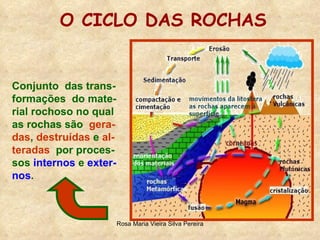 O CICLO DAS ROCHAS Conjunto  das trans- formações  do mate- rial rochoso no qual as rochas são  gera- das ,  destruídas  e  al- teradas  por proces- sos  internos  e  exter- nos . 