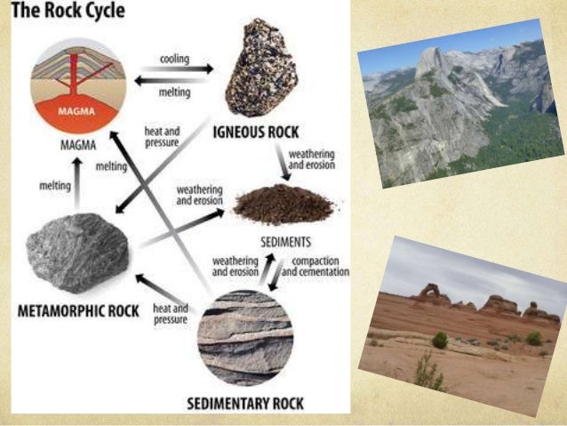 Rock cycle essay