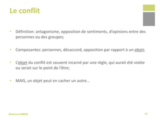 Sélexion/AMDA
Le conflit
• Définition: antagonisme, opposition de sentiments, d’opinions entre des
personnes ou des groupes;
• Composantes: personnes, désaccord, opposition par rapport à un objet;
• L’objet du conflit est souvent incarné par une règle, qui aurait été violée
ou serait sur le point de l’être;
• MAIS, un objet peut en cacher un autre…
10
 