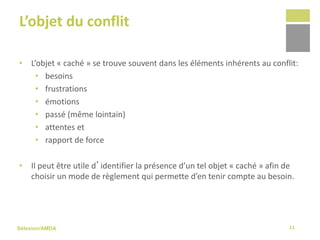 Sélexion/AMDA
L’objet du conflit
• L’objet « caché » se trouve souvent dans les éléments inhérents au conflit:
• besoins
• frustrations
• émotions
• passé (même lointain)
• attentes et
• rapport de force
• Il peut être utile d’identifier la présence d’un tel objet « caché » afin de
choisir un mode de règlement qui permette d’en tenir compte au besoin.
11
 