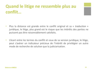 Sélexion/AMDA
Quand le litige ne ressemble plus au
conflit…
• Plus la distance est grande entre le conflit original et sa « traduction »
juridique, le litige, plus grand est le risque que les intérêts des parties ne
puissent pas être raisonnablement satisfaits.
• L’écart entre les termes du conflit et ceux de sa version juridique, le litige,
peut s’avérer un indicateur précieux de l’intérêt de privilégier un autre
mode de recherche de solution que la judiciarisation.
14
 