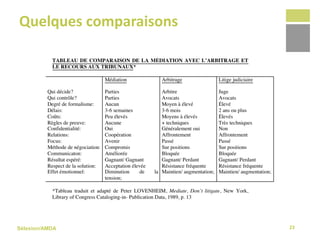 Sélexion/AMDA
Quelques comparaisons
23
 