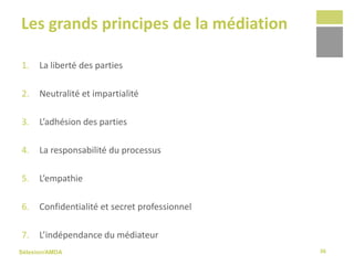 Sélexion/AMDA
Les grands principes de la médiation
1. La liberté des parties
2. Neutralité et impartialité
3. L’adhésion des parties
4. La responsabilité du processus
5. L’empathie
6. Confidentialité et secret professionnel
7. L’indépendance du médiateur
36
 
