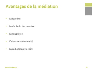 Sélexion/AMDA
Avantages de la médiation
• La rapidité
• Le choix du tiers neutre
• La souplesse
• L’absence de formalité
• La réduction des coûts
45
 