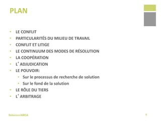 Sélexion/AMDA
PLAN
• LE CONFLIT
• PARTICULARITÉS DU MILIEU DE TRAVAIL
• CONFLIT ET LITIGE
• LE CONTINUUM DES MODES DE RÉSOLUTION
• LA COOPÉRATION
• L’ADJUDICATION
• LE POUVOIR:
• Sur le processus de recherche de solution
• Sur le fond de la solution
• LE RÔLE DU TIERS
• L’ARBITRAGE
9
 