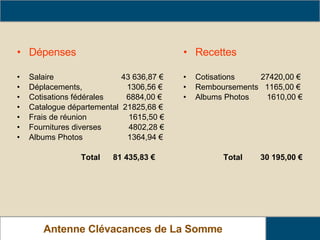 Budget Clévacances Somme Antenne Clévacances de La Somme Dépenses Salaire    43 636,87 € Déplacements,  1306,56 € Cotisations fédérales    6884,00 € Catalogue départemental  21825,68 € Frais de réunion   1615,50 € Fournitures diverses   4802,28 € Albums Photos  1364,94 € Total  81 435,83 €   Recettes Cotisations   27420,00 € Remboursements  1165,00 € Albums Photos  1610,00 € Total  30 195,00 € 