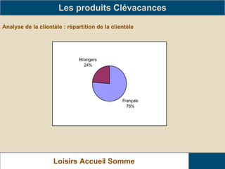 Analyse de la clientèle : répartition de la clientèle Les produits Clévacances Loisirs Accueil Somme   