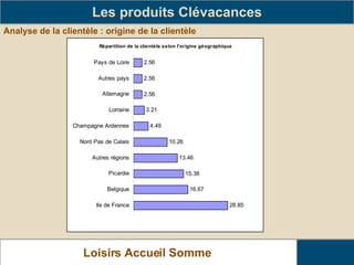 Analyse de la clientèle : origine de la clientèle Les produits Clévacances Loisirs Accueil Somme   