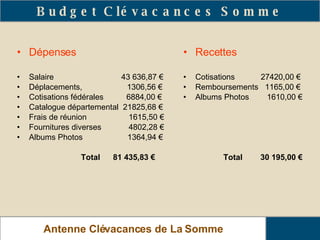 Budget Clévacances Somme Antenne Clévacances de La Somme Dépenses Salaire    43 636,87 € Déplacements,  1306,56 € Cotisations fédérales    6884,00 € Catalogue départemental  21825,68 € Frais de réunion   1615,50 € Fournitures diverses   4802,28 € Albums Photos  1364,94 € Total  81 435,83 €   Recettes Cotisations   27420,00 € Remboursements  1165,00 € Albums Photos  1610,00 € Total  30 195,00 € 