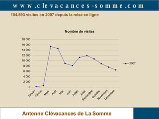 104.593 visites en 2007 depuis la mise en ligne Relais Gîtes de France de La Somme Antenne Clévacances de La Somme www.clevacances-somme.com 