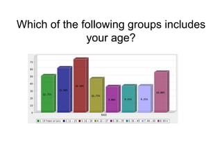 Which of the following groups includes
your age?
 