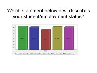 Which statement below best describes
your student/employment status?
 