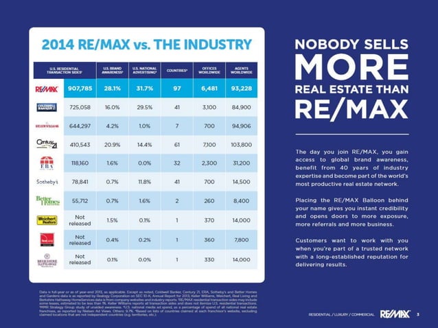 SEE RE/MAX Recruiting Slideshow | PPTX | Technology & Computing
