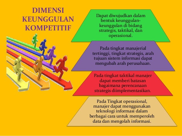 SISTEM INFORMASI UNTUK KEUNGGULAN  KOMPETITIF 