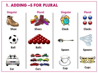 Singular Plural Singular Plural 
Shoe 
Ball 
Car 
Shoes Clock 
Balls 
Cars 
Clocks 
Spoon Spoons 
Cup Cups 
 