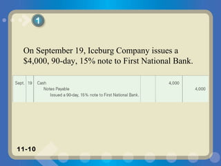 On September 19, Iceburg Company issues a $4,000, 90-day, 15% note to First National Bank. 1 