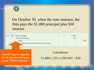 On October 30, when the note matures, the firm pays the $1,000 principal plus $30 interest. 1 Interest Expense  appears on the income statement as an “Other Expense.” Calculation: $1,000 x 12% x (90/360) = $30 