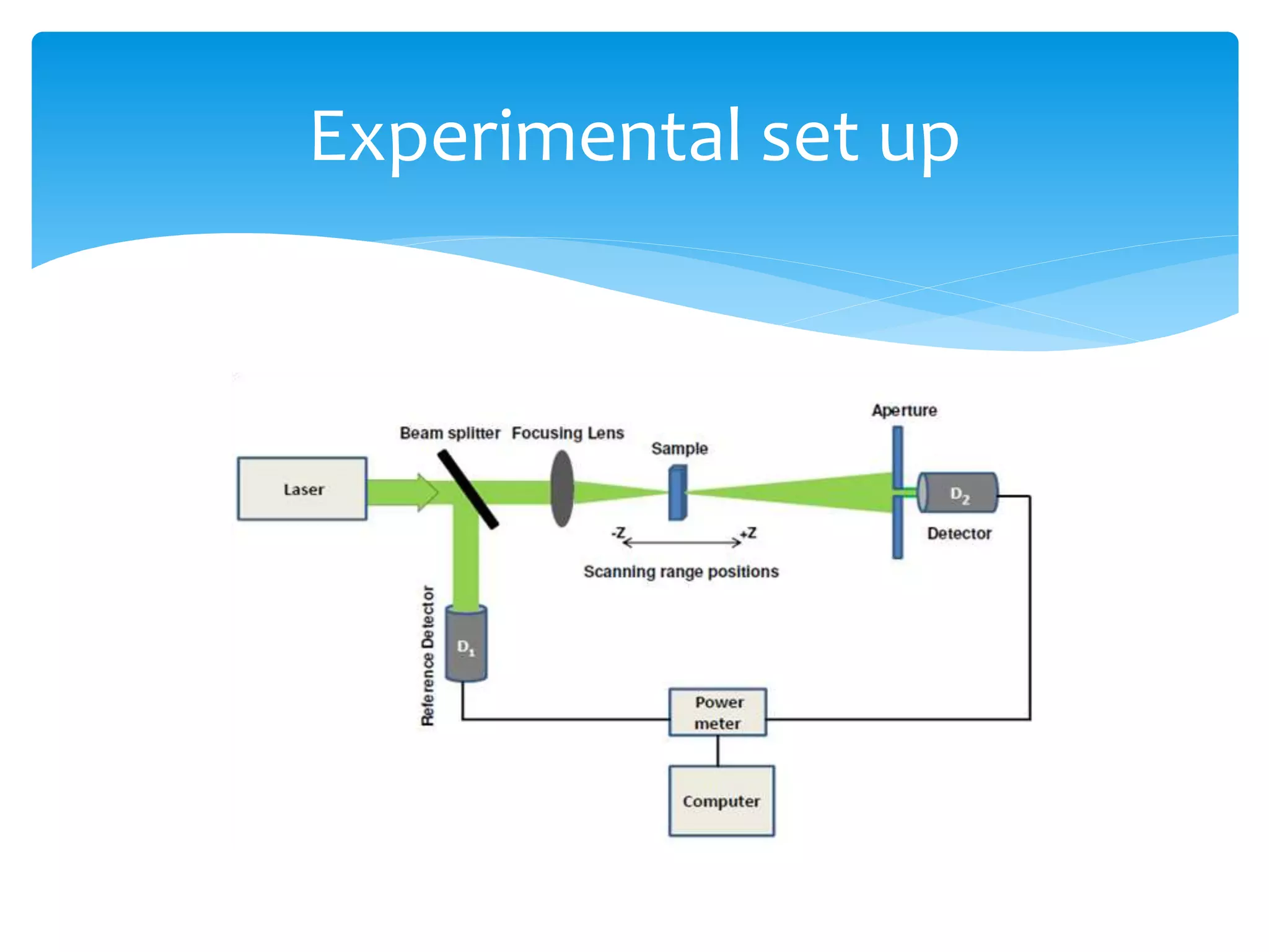 Experimental set up 
 