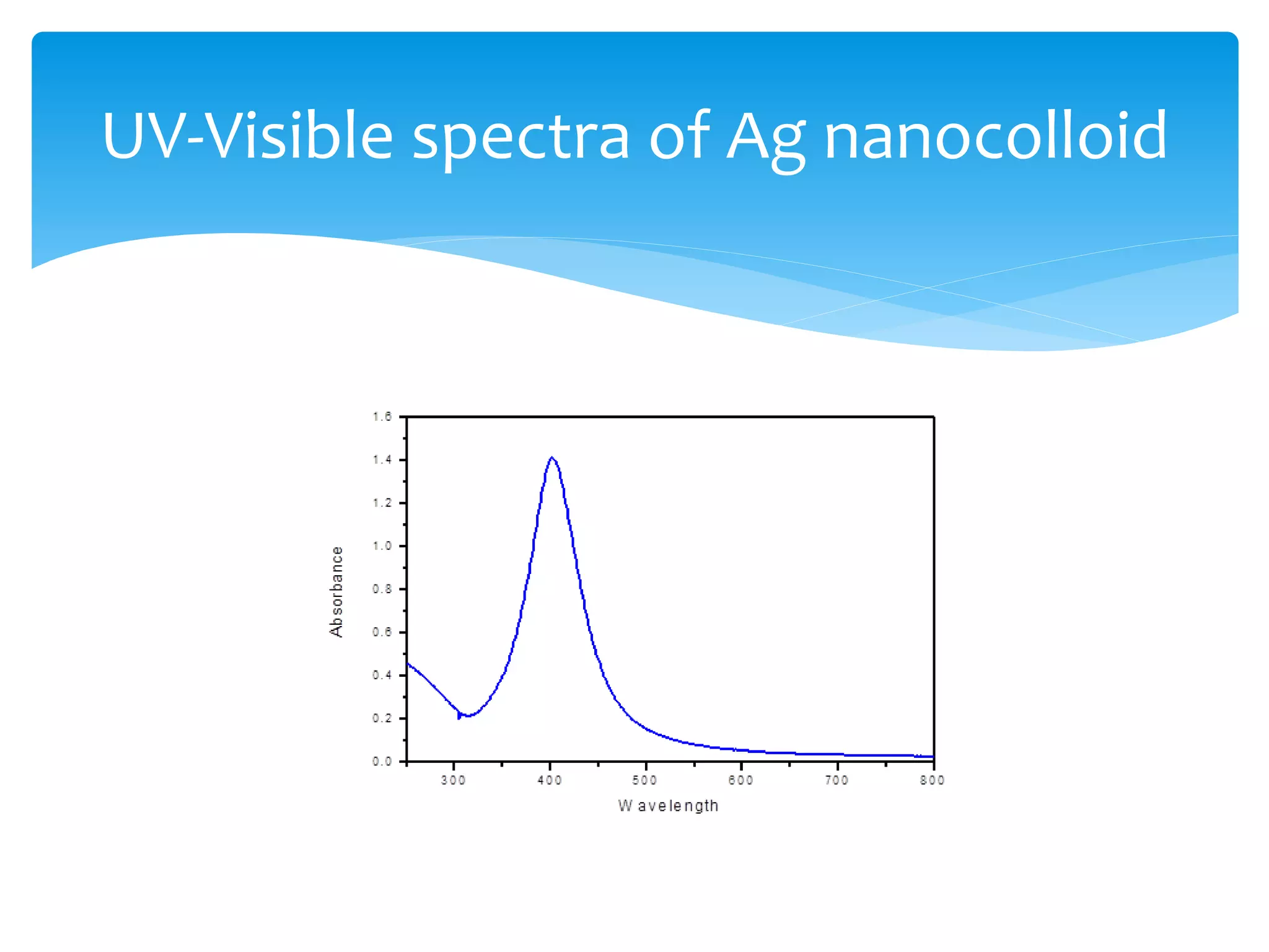 UV-Visible spectra of Ag nanocolloid 
 
