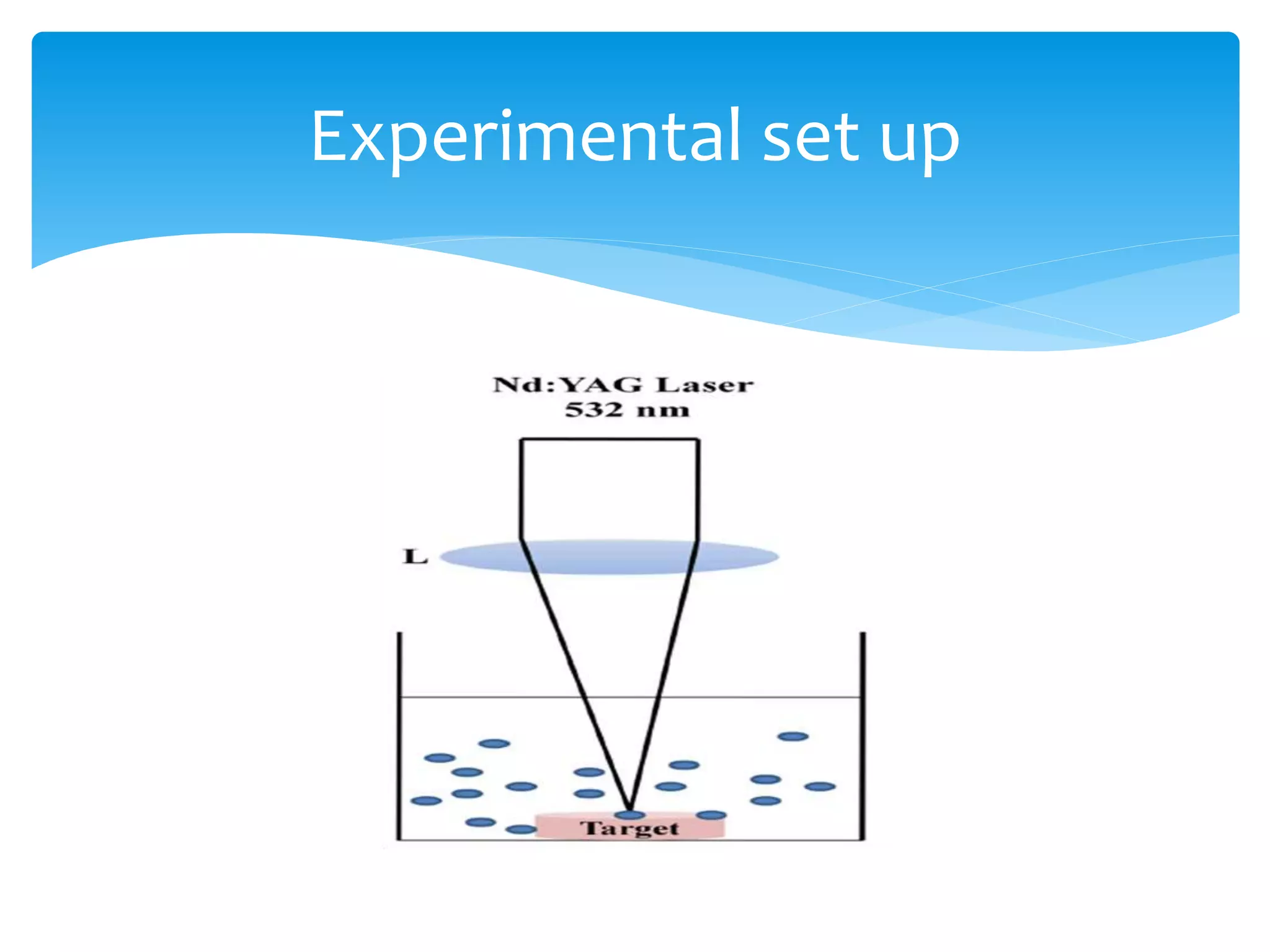 Experimental set up 
 