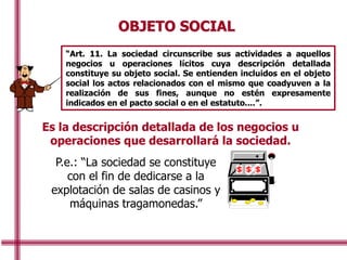OBJETO SOCIAL
Es la descripción detallada de los negocios u
operaciones que desarrollará la sociedad.
P.e.: “La sociedad se constituye
con el fin de dedicarse a la
explotación de salas de casinos y
máquinas tragamonedas.”
“Art. 11. La sociedad circunscribe sus actividades a aquellos
negocios u operaciones lícitos cuya descripción detallada
constituye su objeto social. Se entienden incluidos en el objeto
social los actos relacionados con el mismo que coadyuven a la
realización de sus fines, aunque no estén expresamente
indicados en el pacto social o en el estatuto....”.
 