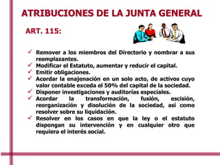 ATRIBUCIONES DE LA JUNTA GENERAL
ART. 115:
 Remover a los miembros del Directorio y nombrar a sus
reemplazantes.
 Modificar el Estatuto, aumentar y reducir el capital.
 Emitir obligaciones.
 Acordar la enajenación en un solo acto, de activos cuyo
valor contable exceda el 50% del capital de la sociedad.
 Disponer investigaciones y auditorías especiales.
 Acordar la transformación, fusión, escisión,
reorganización y disolución de la sociedad, así como
resolver sobre su liquidación.
 Resolver en los casos en que la ley o el estatuto
dispongan su intervención y en cualquier otro que
requiera el interés social.
 