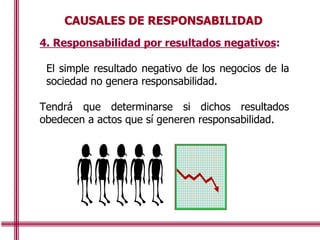 CAUSALES DE RESPONSABILIDAD
4. Responsabilidad por resultados negativos:
El simple resultado negativo de los negocios de la
sociedad no genera responsabilidad.
Tendrá que determinarse si dichos resultados
obedecen a actos que sí generen responsabilidad.
 