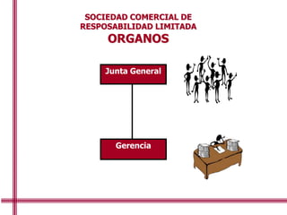 Gerencia
SOCIEDAD COMERCIAL DE
RESPOSABILIDAD LIMITADA
ORGANOS
Junta General
 