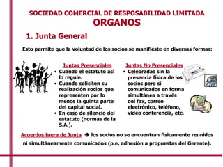 Esto permite que la voluntad de los socios se manifieste en diversas formas:
Juntas Presenciales
• Cuando el estatuto así
lo regule.
• Cuando soliciten su
realización socios que
representen por lo
menos la quinta parte
del capital social.
• En caso de silencio del
estatuto (normas de la
S.A.).
Acuerdos fuera de Junta  los socios no se encuentran físicamente reunidos
ni simultáneamente comunicados (p.e. adhesión a propuestas del Gerente).
Juntas No Presenciales
• Celebradas sin la
presencia física de los
socios pero sí
comunicados en forma
simultánea a través
del fax, correo
electrónico, teléfono,
video conferencia, etc.
1. Junta General
SOCIEDAD COMERCIAL DE RESPOSABILIDAD LIMITADA
ORGANOS
 