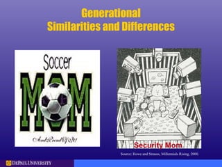 Generational
Similarities and Differences
Security Mom
Source: Howe and Strauss, Millennials Rising, 2000.
 