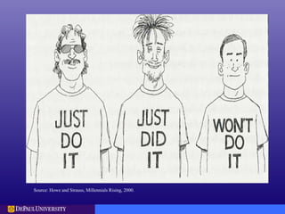 Source: Howe and Strauss, Millennials Rising, 2000.
 