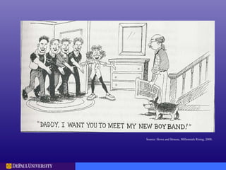 Source: Howe and Strauss, Millennials Rising, 2000.
 