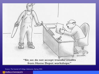 Source: The Journal of College Admission, Spring 2004.
 