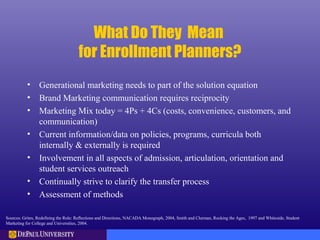 What Do They Mean
for Enrollment Planners?
• Generational marketing needs to part of the solution equation
• Brand Marketing communication requires reciprocity
• Marketing Mix today = 4Ps + 4Cs (costs, convenience, customers, and
communication)
• Current information/data on policies, programs, curricula both
internally & externally is required
• Involvement in all aspects of admission, articulation, orientation and
student services outreach
• Continually strive to clarify the transfer process
• Assessment of methods
Sources: Grites, Redefining the Role: Reflections and Directions, NACADA Monograph, 2004, Smith and Clurman, Rocking the Ages, 1997 and Whiteside, Student
Marketing for College and Universities, 2004.
 