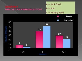 QUESTION 9WHAT IS YOUR PREFERABLE FOOD?
