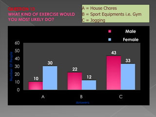 QUESTION 13WHAT KIND OF EXERCISE WOULD YOU MOST LIKELY DO?