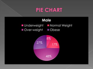 PIE CHART