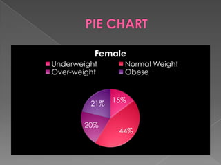 PIE CHART