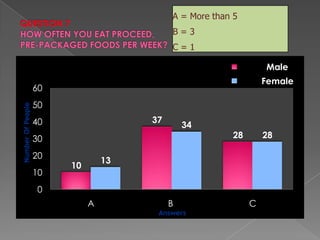 QUESTION 7HOW OFTEN YOU EAT PROCEED, PRE-PACKAGED FOODS PER WEEK?