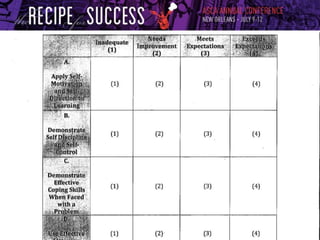 Student Success Skills: An Evidenced-Based Program to Impact Student Outcomes