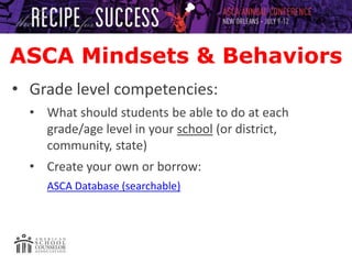 Student Success Skills: An Evidenced-Based Program to Impact Student Outcomes