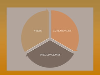 VERBO      CURIOSIDADES




   PRECUPACIONES
 