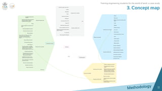 11
3. Concept map
11
Training engineering students for the world of work: a case study
 