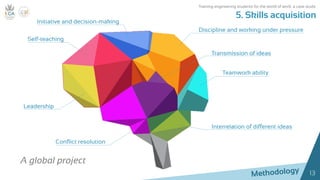 13
Teamwork ability
Conflict resolution
Leadership
Interrelation of different ideas
Self-teaching
Discipline and working under pressure
Initiative and decision-making
Transmission of ideas
A global project
5. Skills acquisition
Training engineering students for the world of work: a case study
 