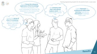 14
I know the sense of
what I’m studying &
how to interrelate
different concepts
from different
subjects
Since I know the industrial
application of the knowledge
learned in the degree, I felt
more motivated for learning. My
adaptation to the industry has
been quite easy.
My company said
that I was almost
ready to work, they
have barely trained
me
I have improved my
professional skills while
learning engineering
theoretical knowledge,
that’s cool!
Training engineering students for the world of work: a case study
 